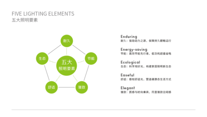 小器鬼·光耀非凡 智驛品牌顧問(wèn)系統(tǒng)化打造照明行業(yè)領(lǐng)導(dǎo)品牌