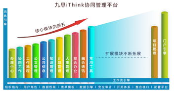 九思iThink 集團版OA的卓越典范，以規劃設計管理引領協同辦公新高度